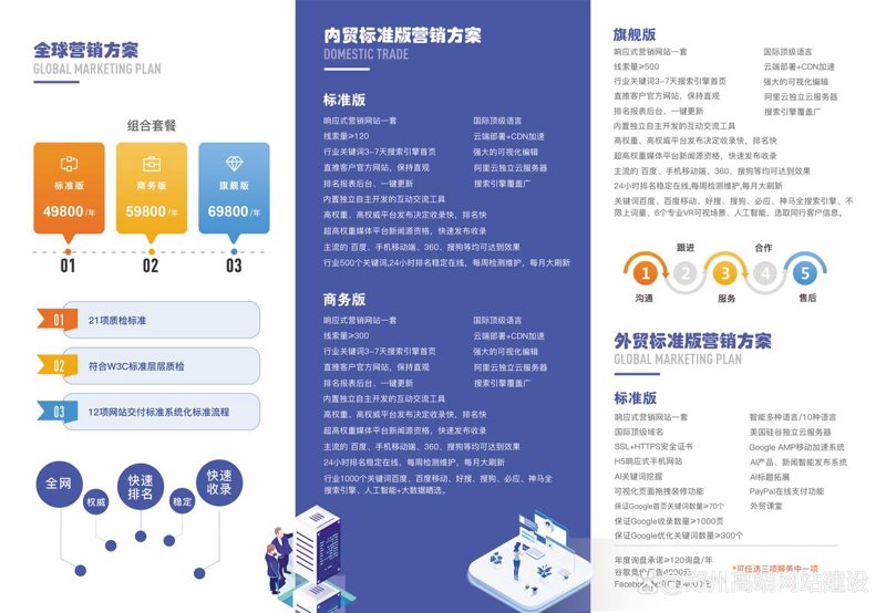 小程序开发：重塑商业新生态